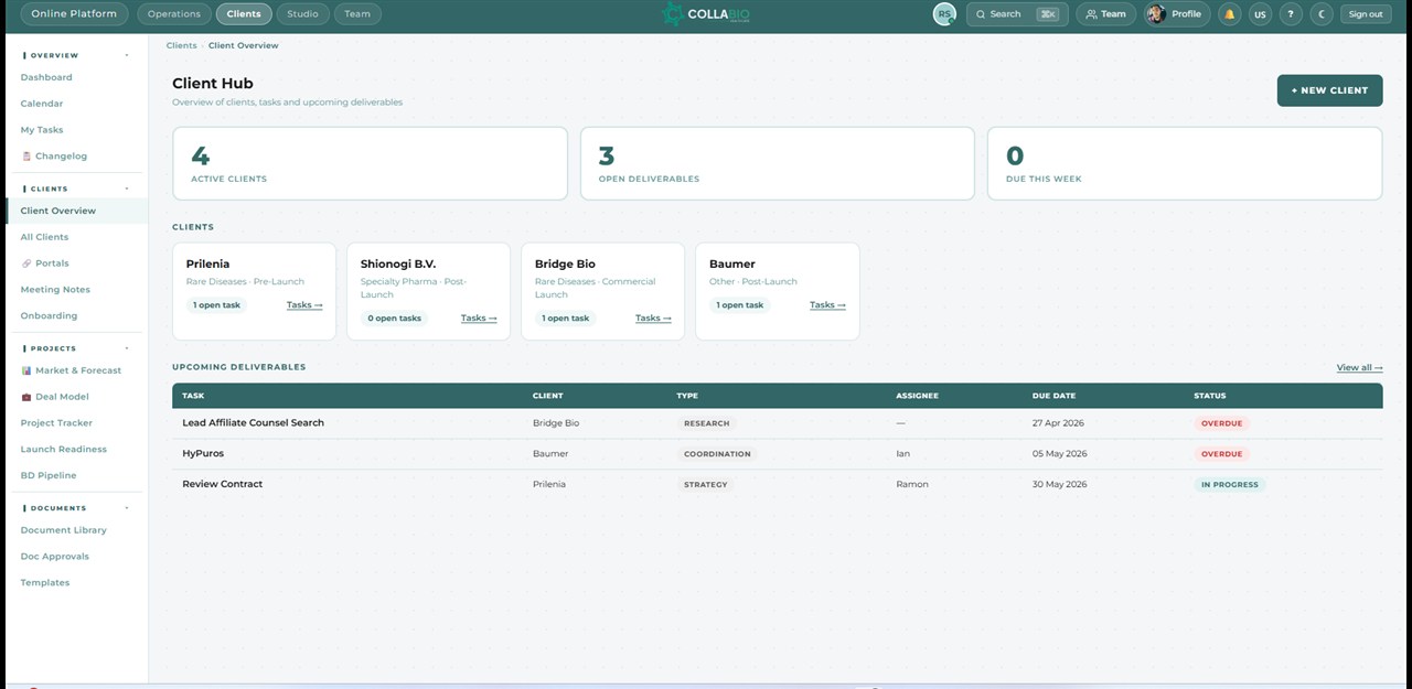Collabio Platform — Clients